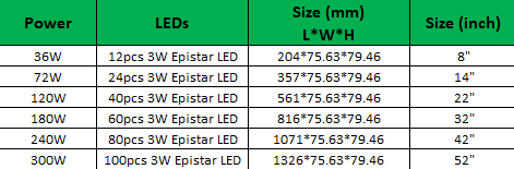 Straight Dual Row LED Light Bar 36W