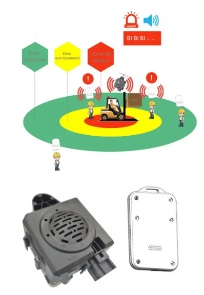 Proximity Warning Alert System - Z sense